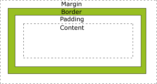 _images/box_model.png